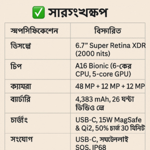 iphone 15 plus details